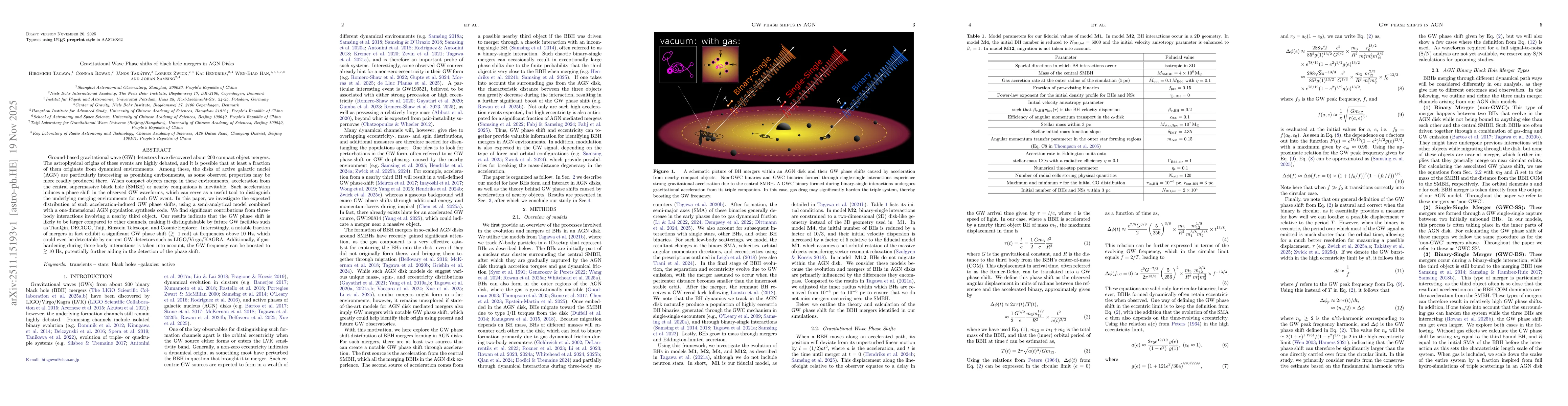 Thumbnail for Gravitational Wave Phase shifts of black hole mergers in AGN Disks