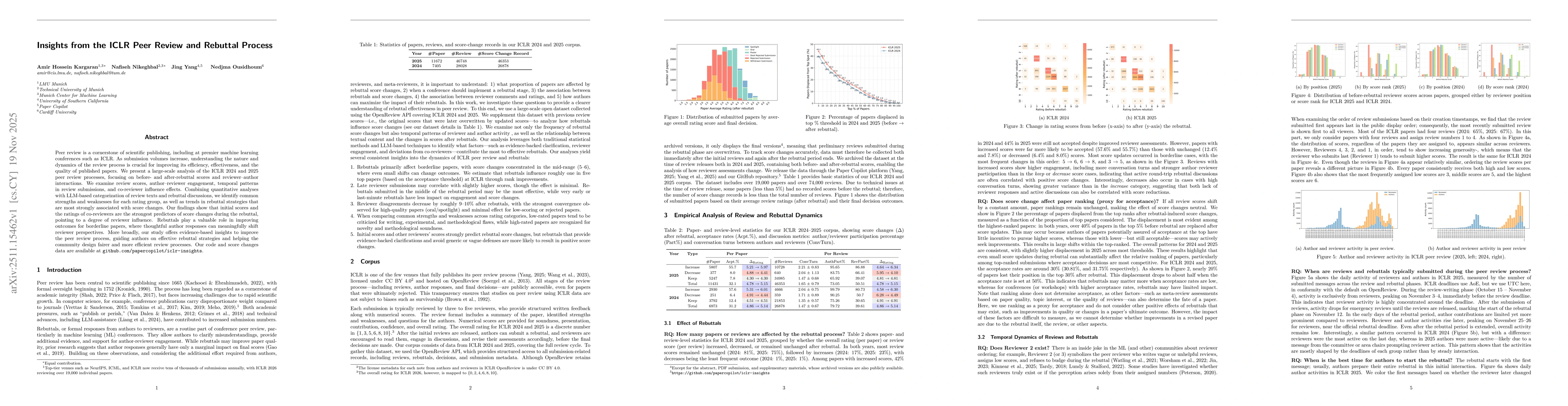 Thumbnail for Insights from the ICLR Peer Review and Rebuttal Process