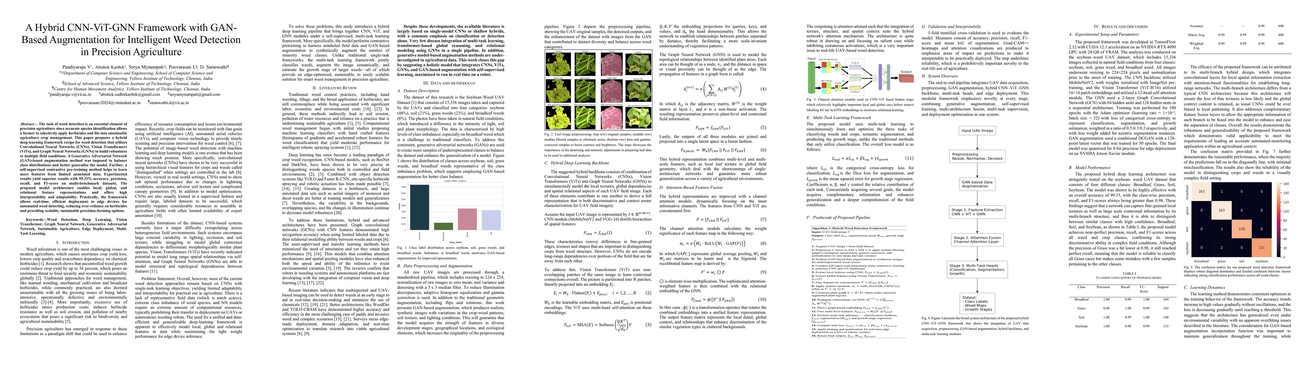 Thumbnail for A Hybrid CNN-ViT-GNN Framework with GAN-Based Augmentation for Intelligent Weed Detection in Precision Agriculture