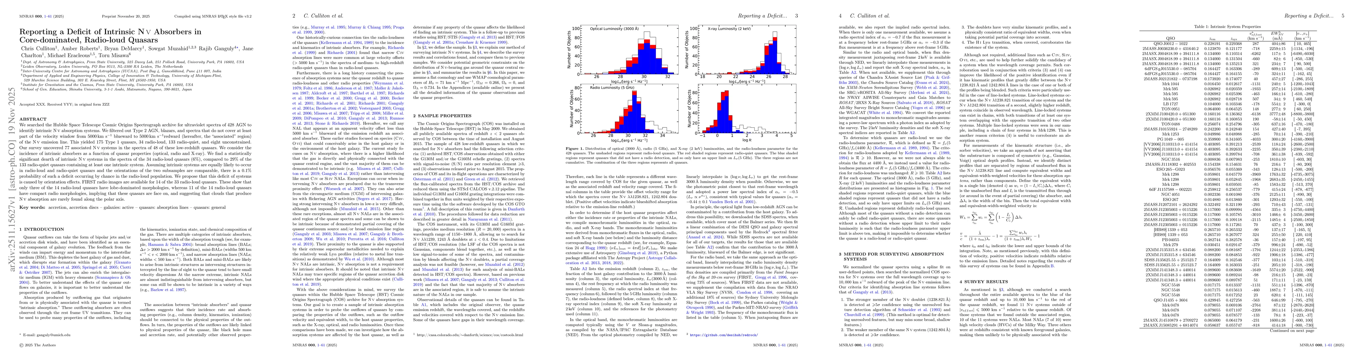 Thumbnail for Reporting a Deficit of Intrinsic NV Absorbers in Core-dominated, Radio-loud Quasars