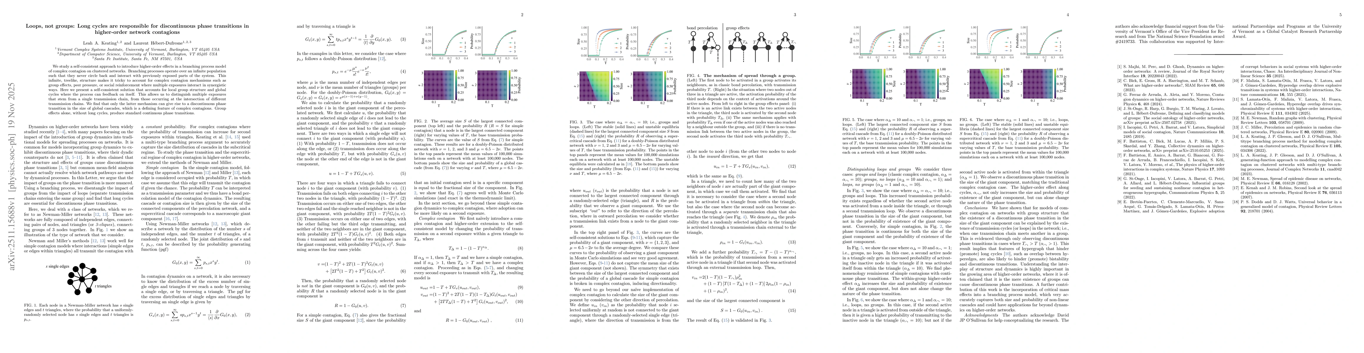 Thumbnail for Loops, not groups: Long cycles are responsible for discontinuous phase transitions in higher-order network contagions