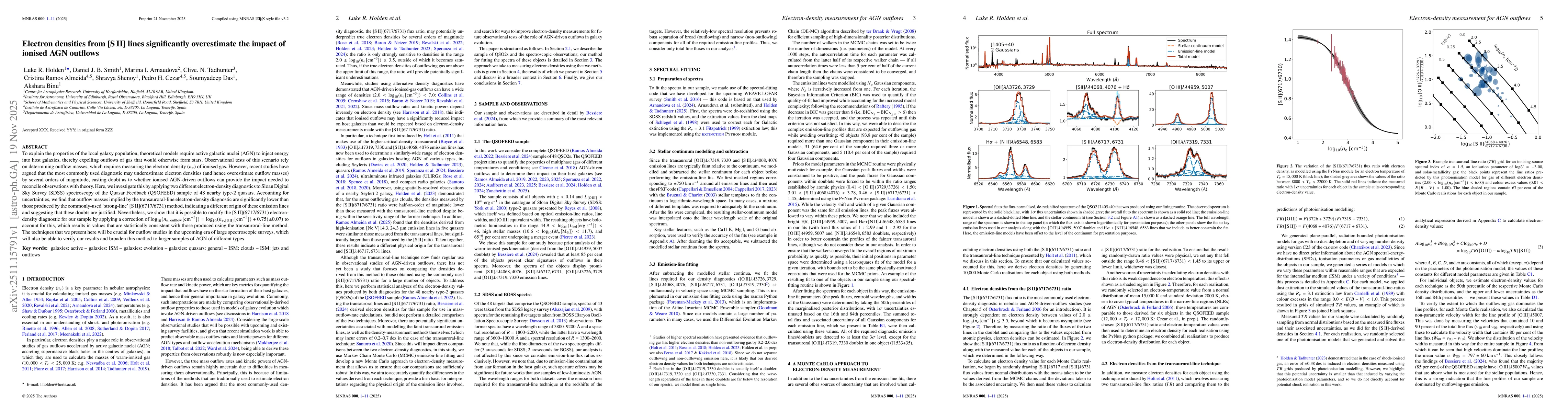 Thumbnail for Electron densities from [S II] lines significantly overestimate the impact of ionised AGN outflows