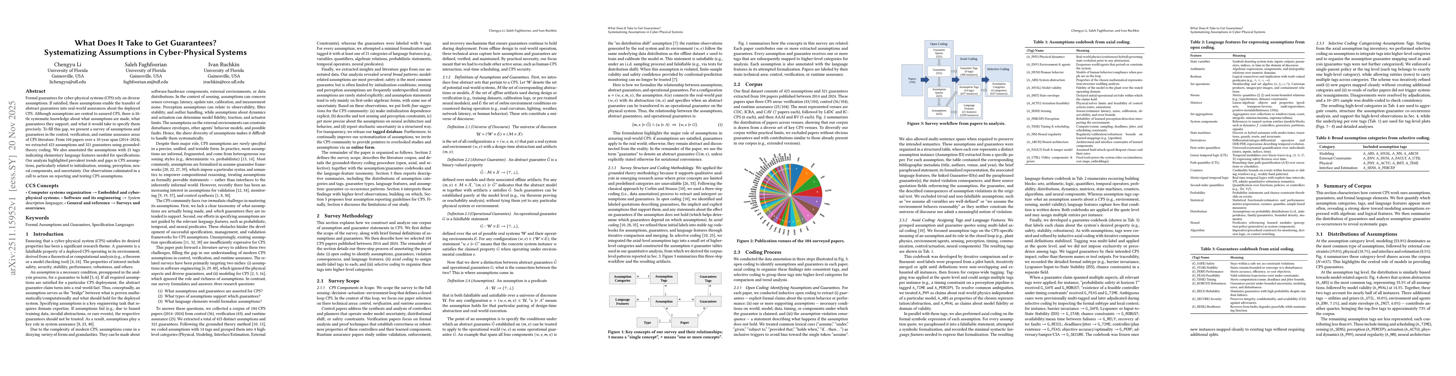 Thumbnail for What Does It Take to Get Guarantees? Systematizing Assumptions in Cyber-Physical Systems