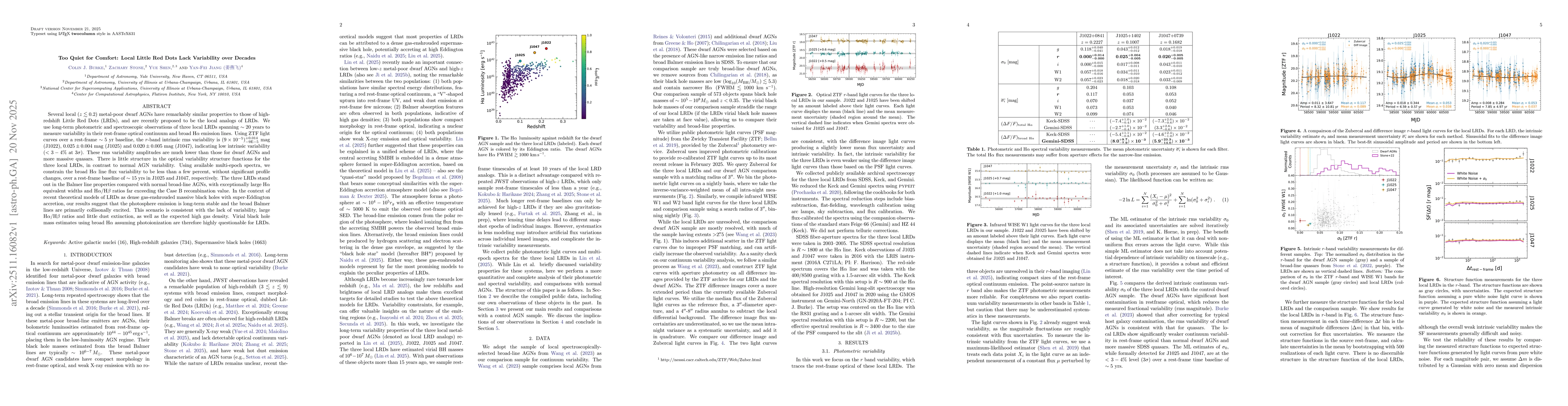 Thumbnail for Too Quiet for Comfort: Local Little Red Dots Lack Variability over Decades