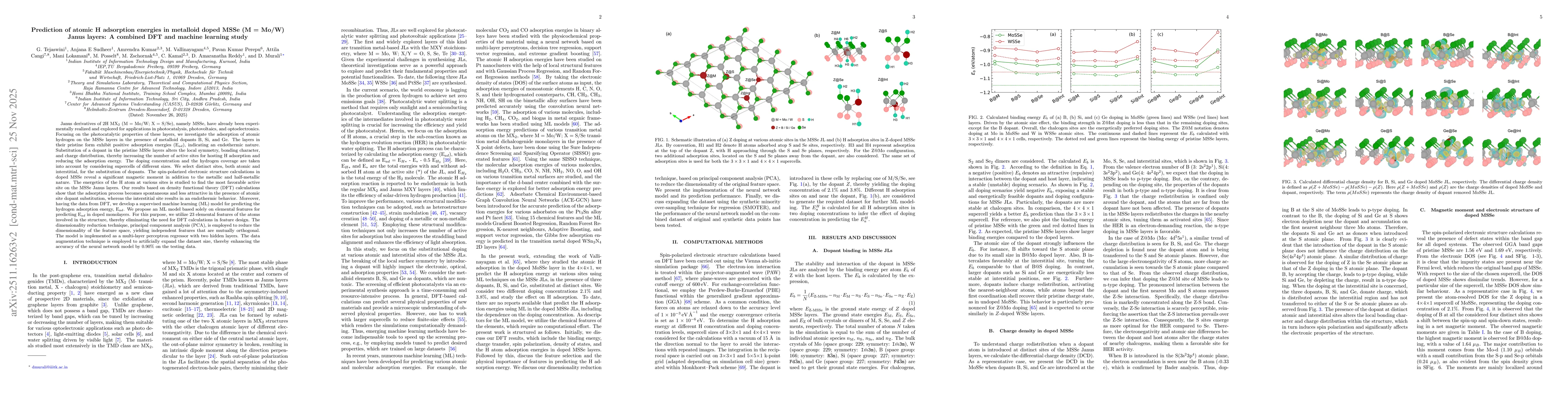 Thumbnail for Prediction of atomic H adsorption energies in metalloid doped MSSe (M = Mo/W) Janus layers: A combined DFT and machine learning study