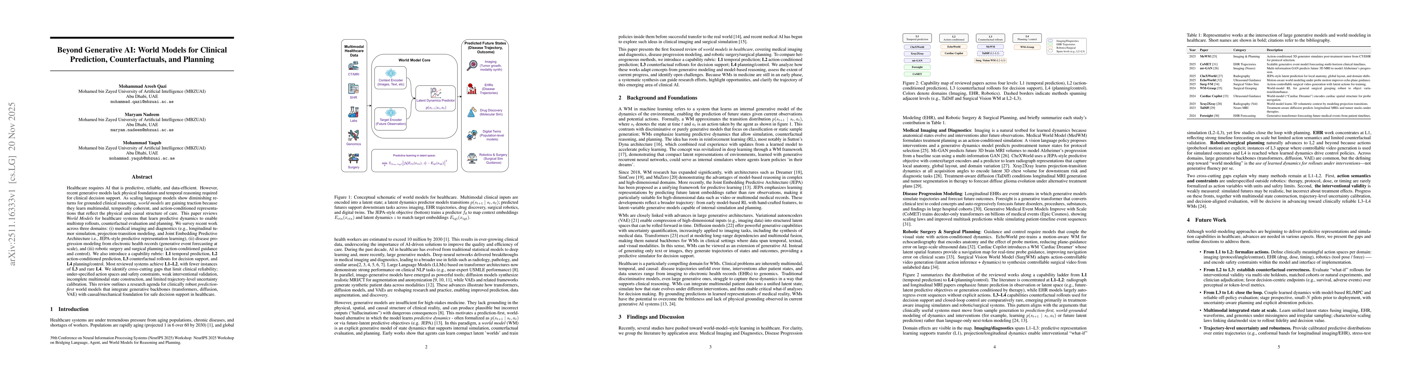 Thumbnail for Beyond Generative AI: World Models for Clinical Prediction, Counterfactuals, and Planning