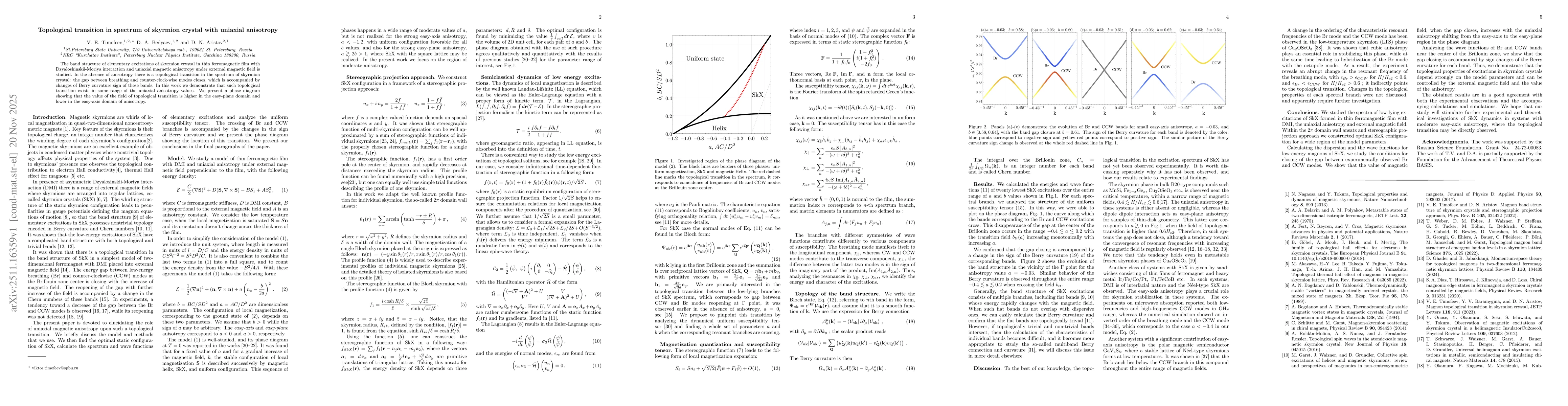 Thumbnail for Topological transition in spectrum of skyrmion crystal with uniaxial anisotropy