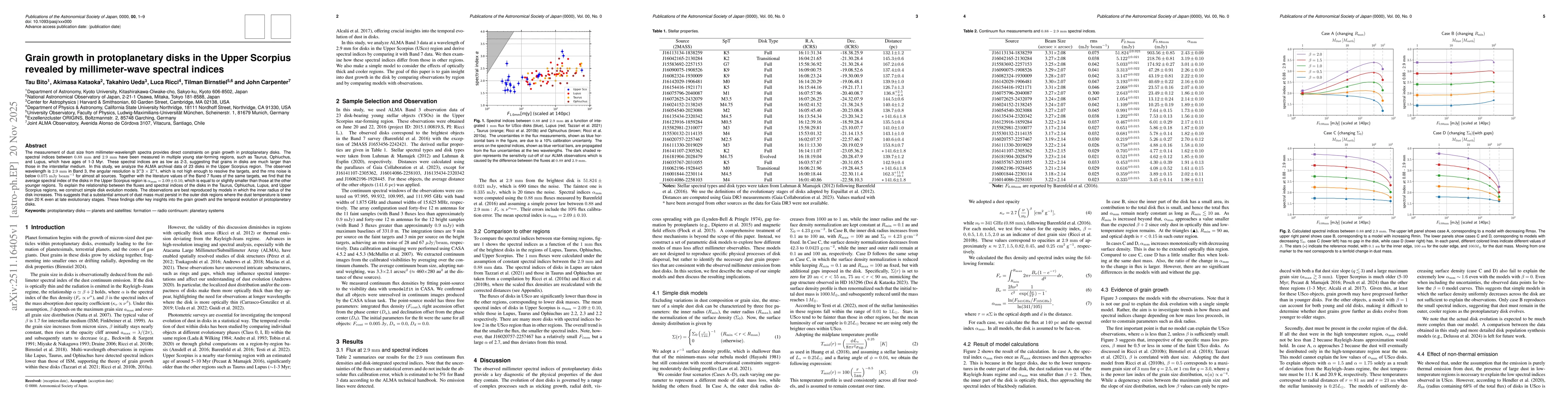 Thumbnail for Grain growth in protoplanetary disks in the Upper Scorpius revealed by millimeter-wave spectral indices