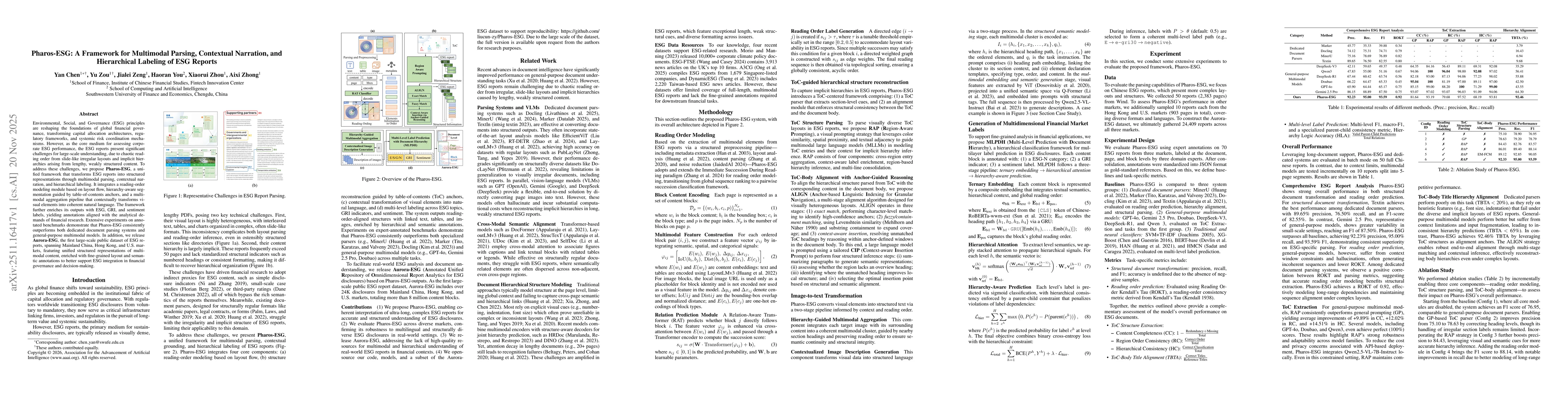 Thumbnail for Pharos-ESG: A Framework for Multimodal Parsing, Contextual Narration, and Hierarchical Labeling of ESG Report