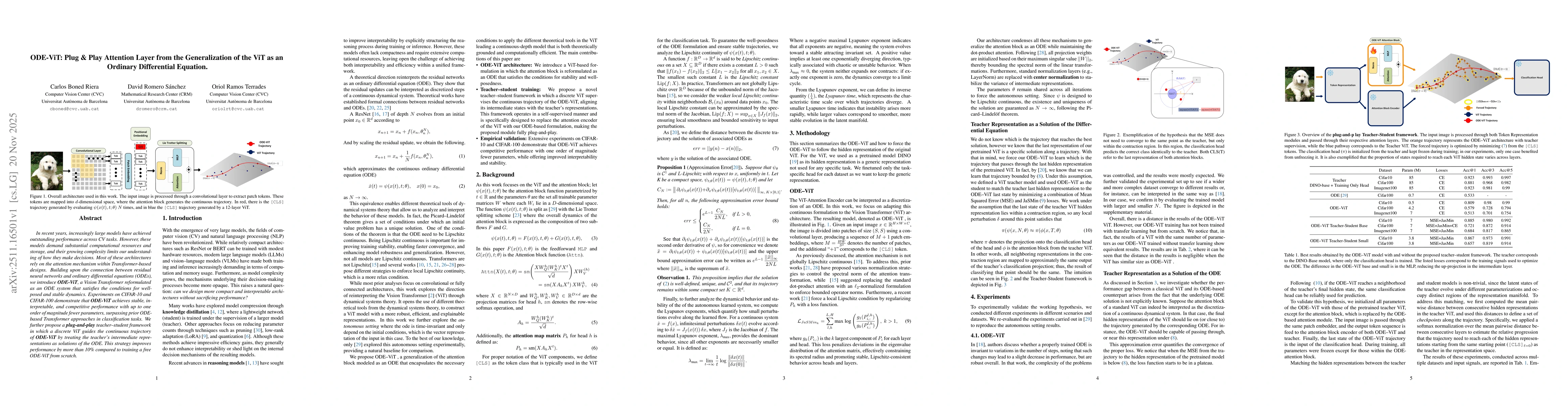 Thumbnail for ODE-ViT: Plug & Play Attention Layer from the Generalization of the ViT as an Ordinary Differential Equation
