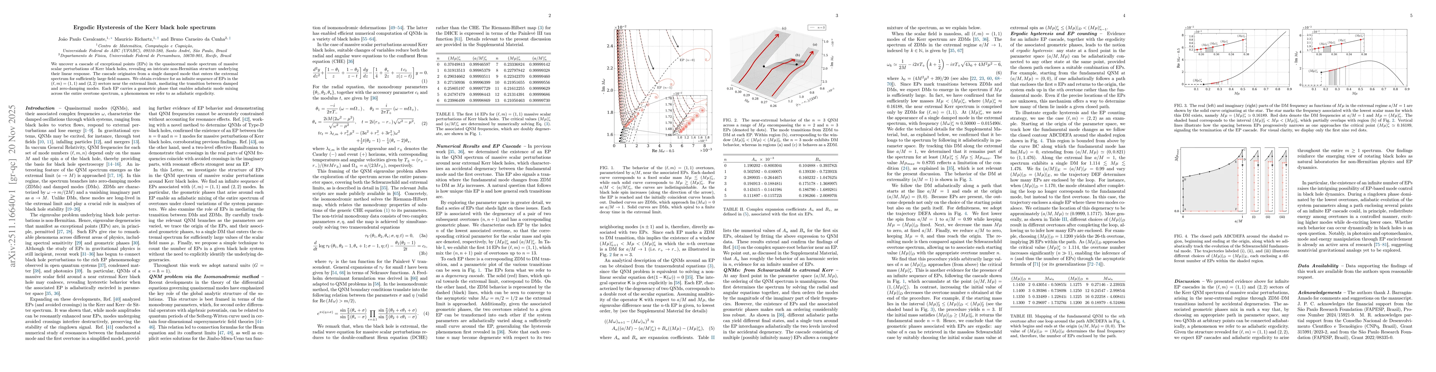 Thumbnail for Ergodic Hysteresis of the Kerr black hole spectrum