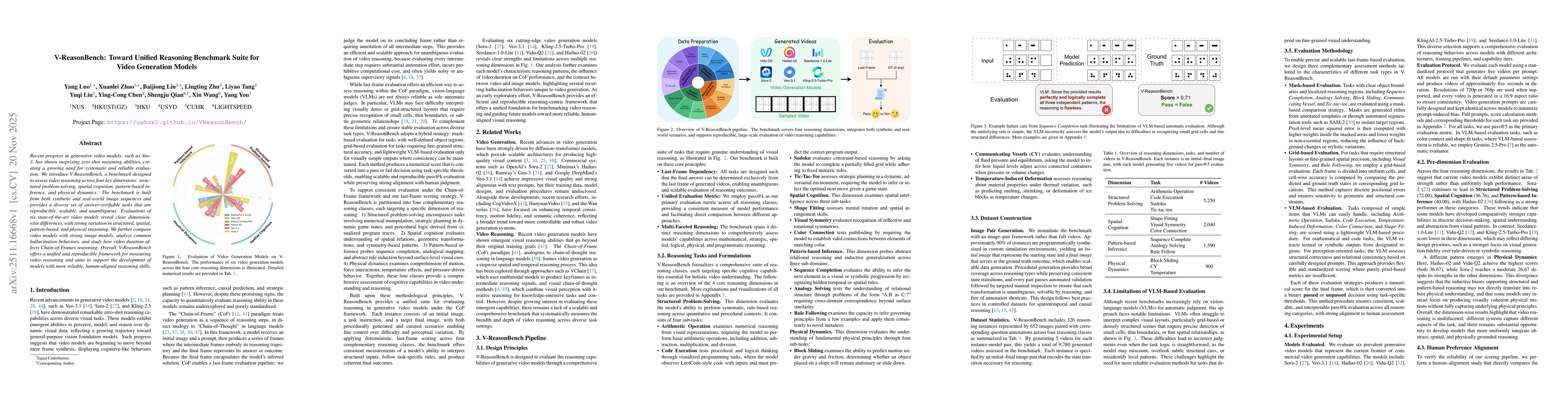 Thumbnail for V-ReasonBench: Toward Unified Reasoning Benchmark Suite for Video Generation Models