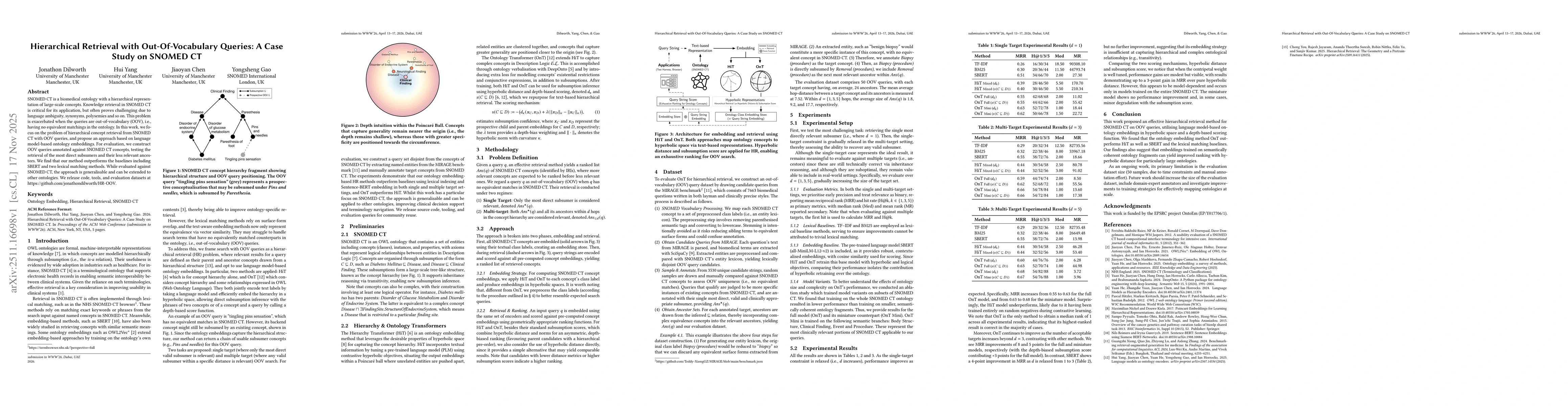 Thumbnail for Hierarchical Retrieval with Out-Of-Vocabulary Queries: A Case Study on SNOMED CT