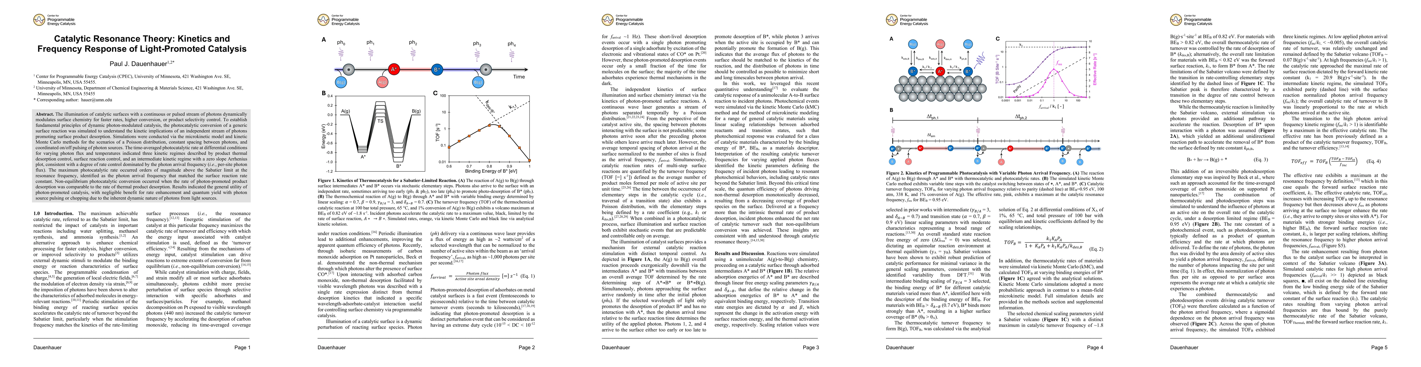 Thumbnail for Catalytic Resonance Theory: Kinetics and Frequency Response of Light-Promoted Catalysis