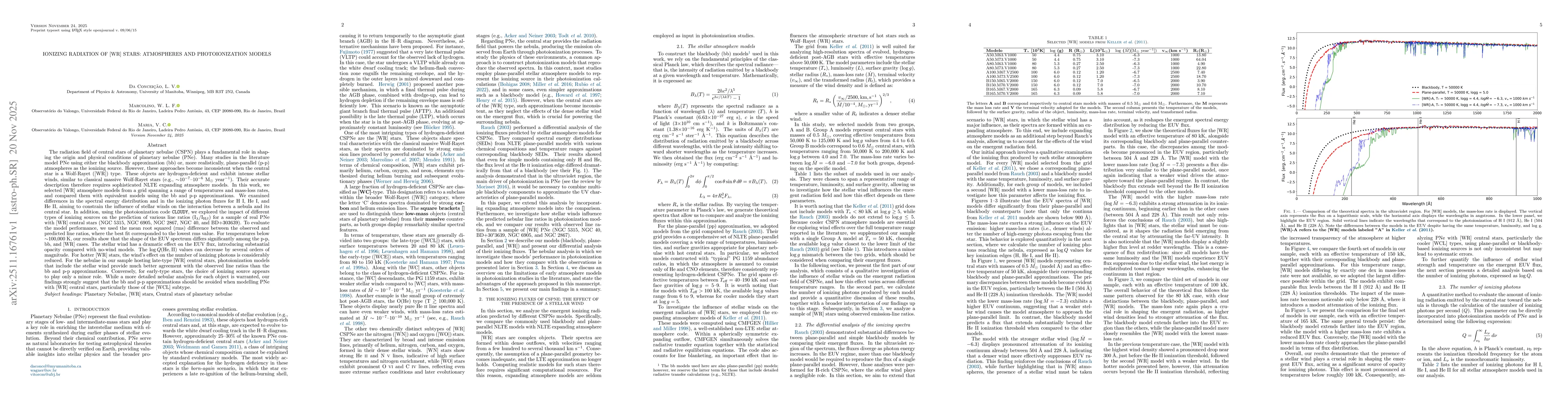 Thumbnail for Ionizing radiation of [WR] stars: atmospheres and photoionization models