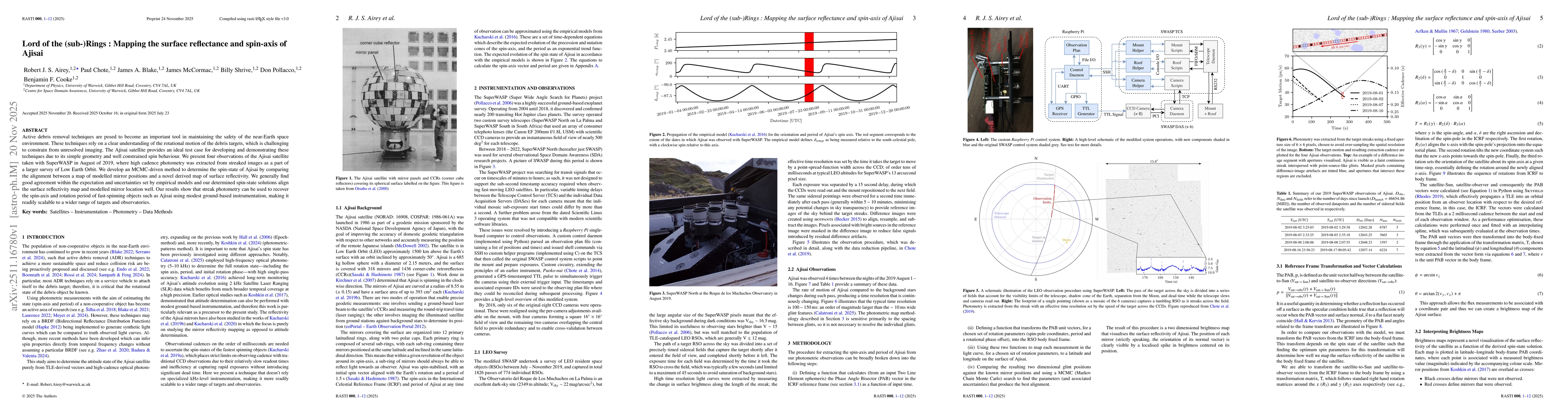 Thumbnail for Lord of the (sub-)Rings : Mapping the surface reflectance and spin-axis of Ajisai