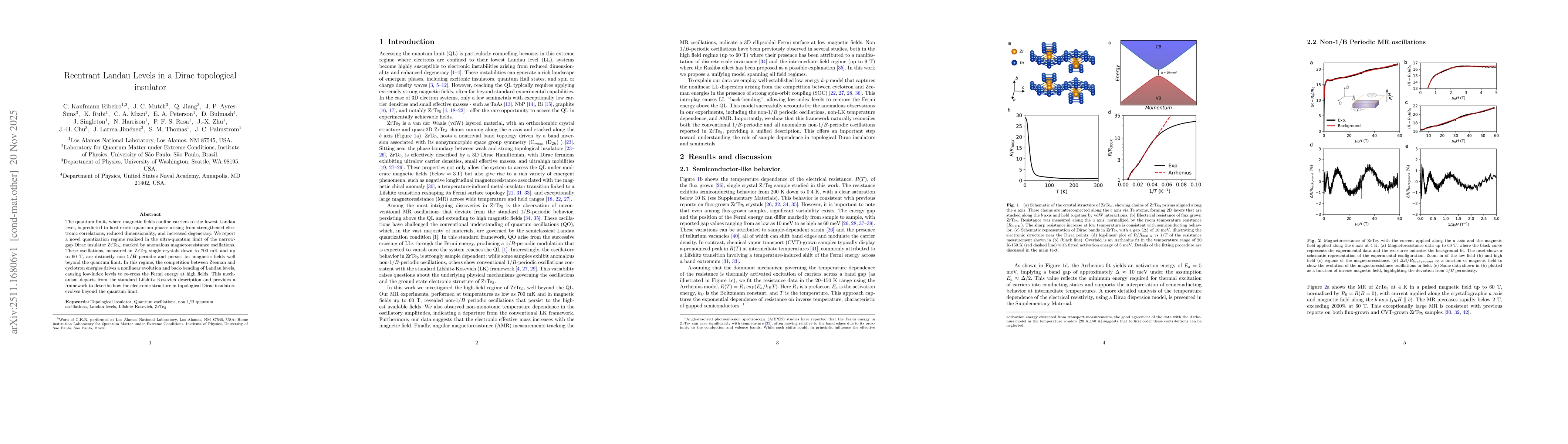 Thumbnail for Reentrant Landau Levels in a Dirac topological insulator