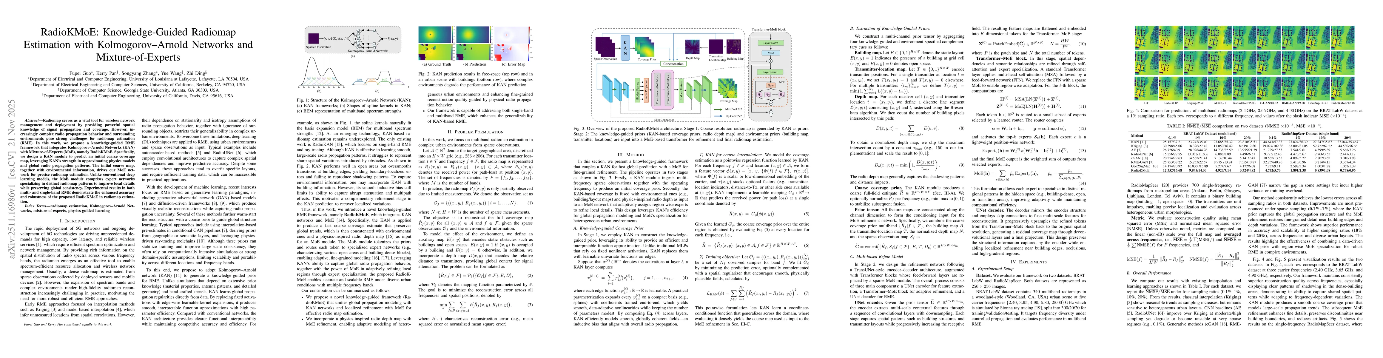 Thumbnail for RadioKMoE: Knowledge-Guided Radiomap Estimation with Kolmogorov-Arnold Networks and Mixture-of-Experts