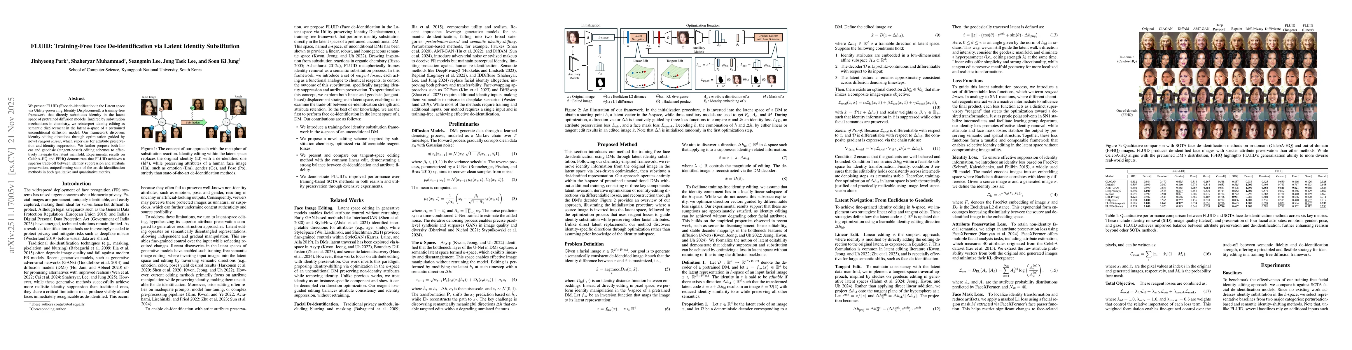 Thumbnail for FLUID: Training-Free Face De-identification via Latent Identity Substitution