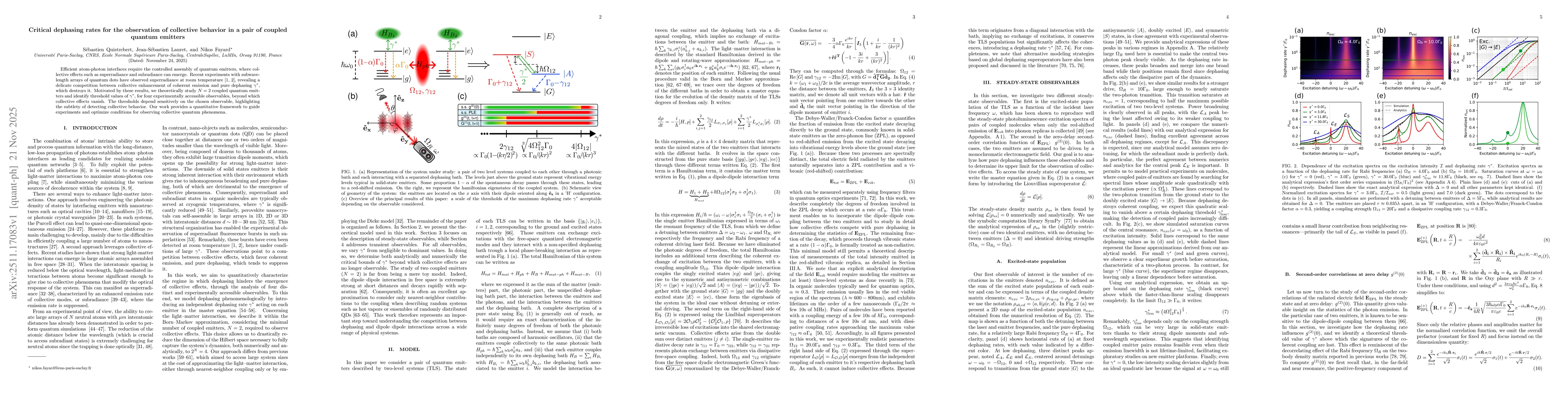 Thumbnail for Critical dephasing rates for the observation of collective behavior in a pair of coupled quantum emitters