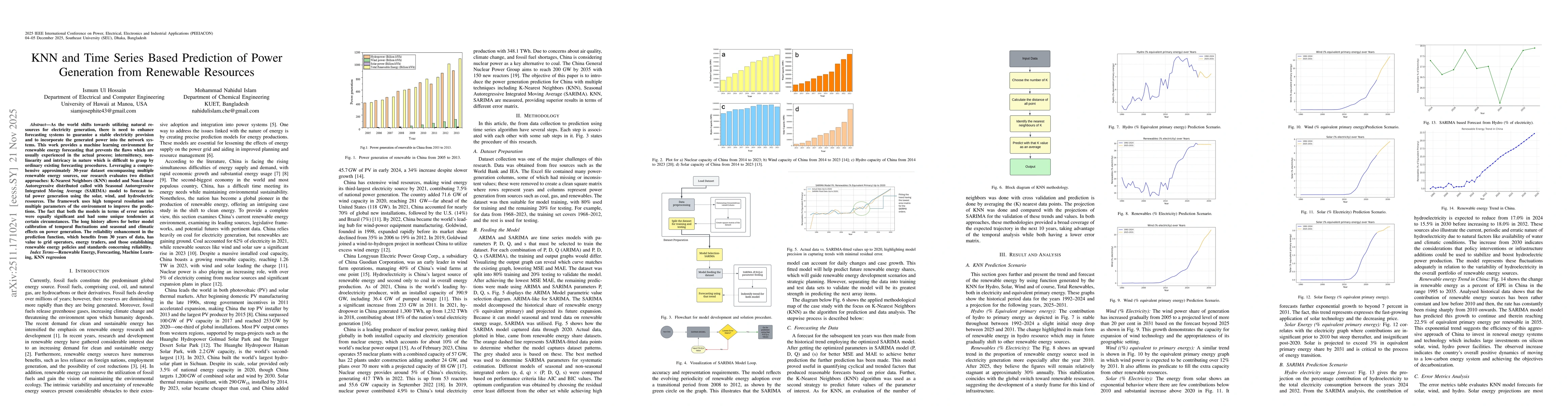 Thumbnail for KNN and Time Series Based Prediction of Power Generation from Renewable Resources