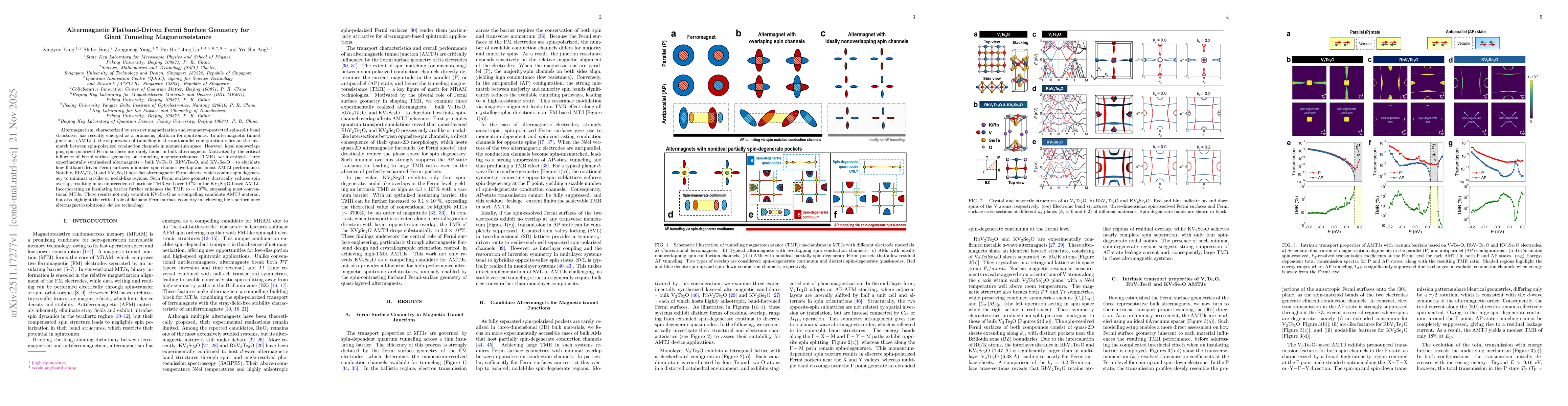 Thumbnail for Altermagnetic Flatband-Driven Fermi Surface Geometry for Giant Tunneling Magnetoresistance