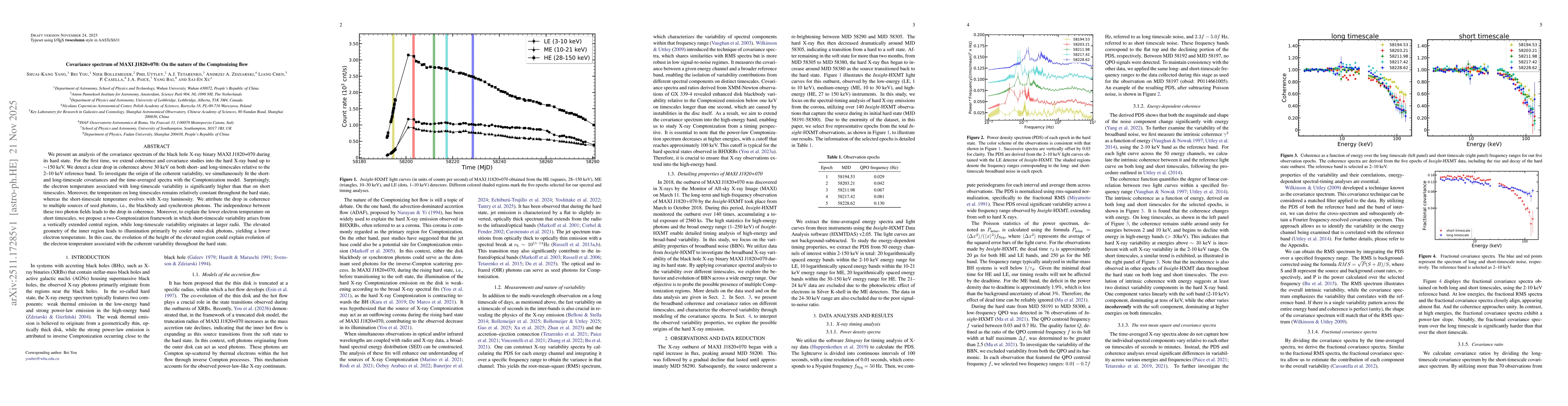 Thumbnail for Covariance spectrum of MAXI J1820+070: On the nature of the Comptonizing flow