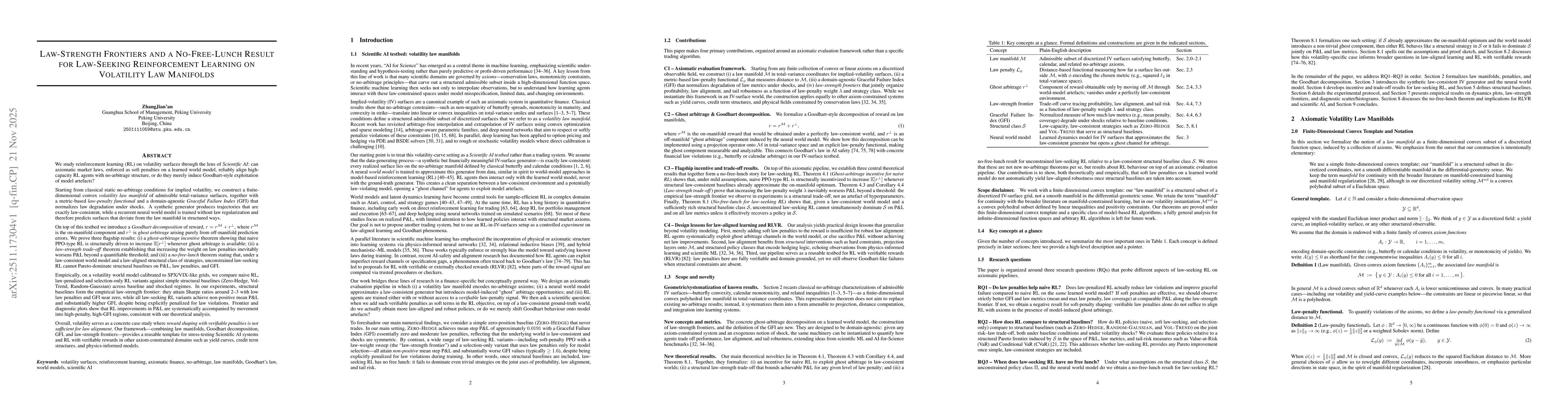 Thumbnail for Law-Strength Frontiers and a No-Free-Lunch Result for Law-Seeking Reinforcement Learning on Volatility Law Manifolds