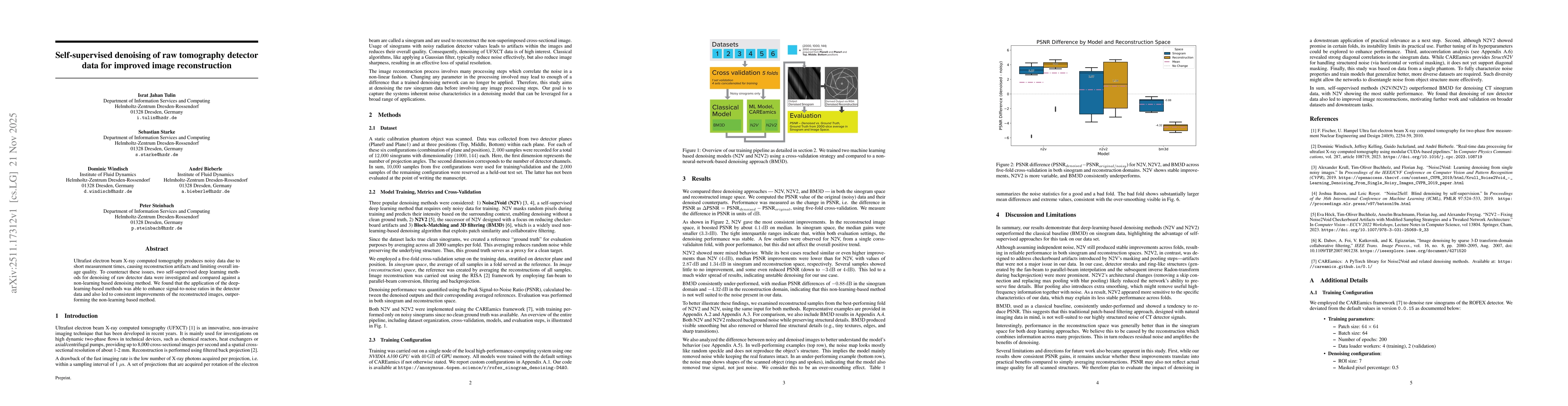 Thumbnail for Self-supervised denoising of raw tomography detector data for improved image reconstruction
