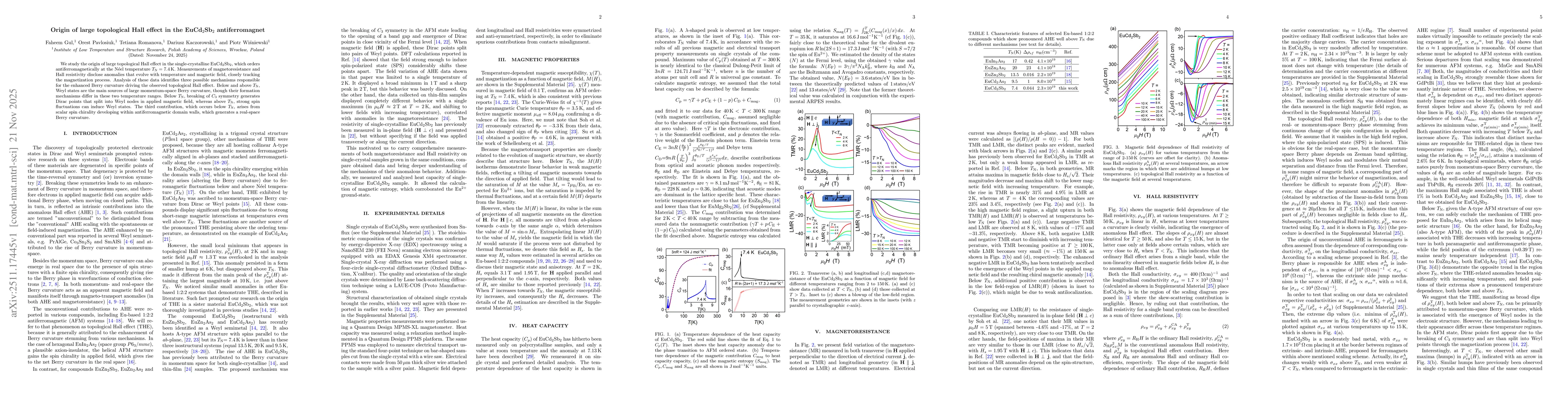Thumbnail for Origin of large topological Hall effect in the EuCd$_2$Sb$_2$ antiferromagnet