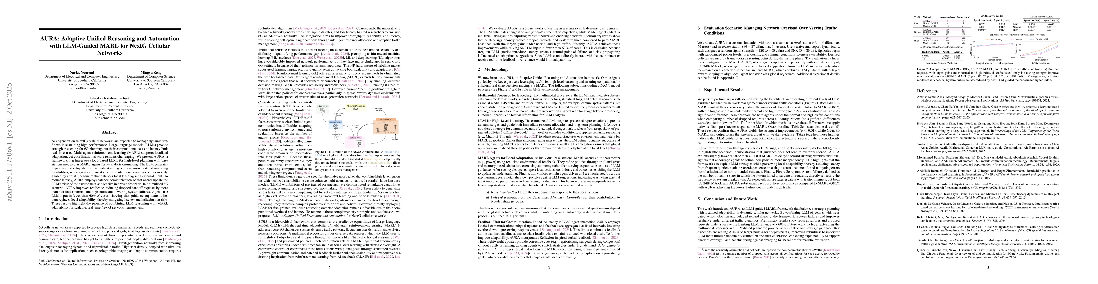 Thumbnail for AURA: Adaptive Unified Reasoning and Automation with LLM-Guided MARL for NextG Cellular Networks