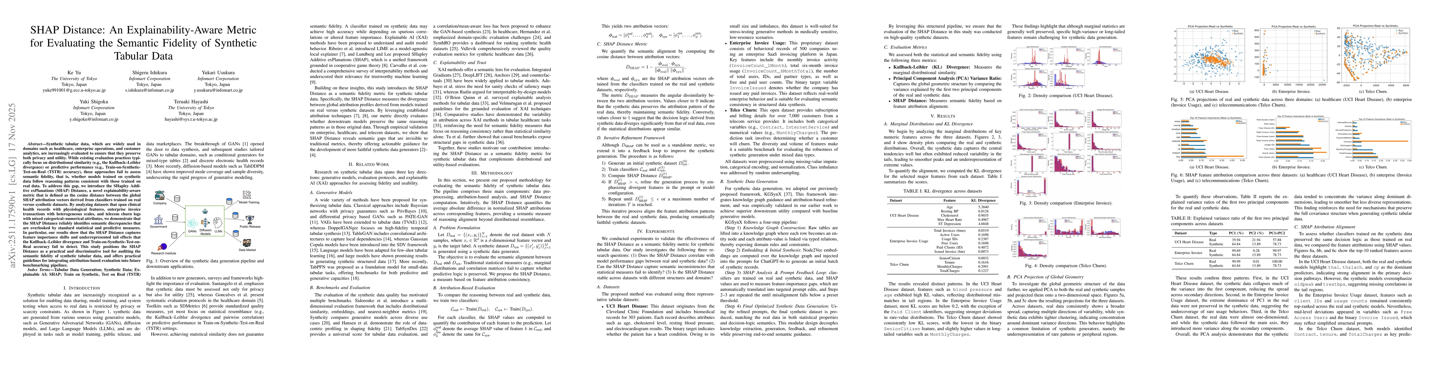 Thumbnail for SHAP Distance: An Explainability-Aware Metric for Evaluating the Semantic Fidelity of Synthetic Tabular Data
