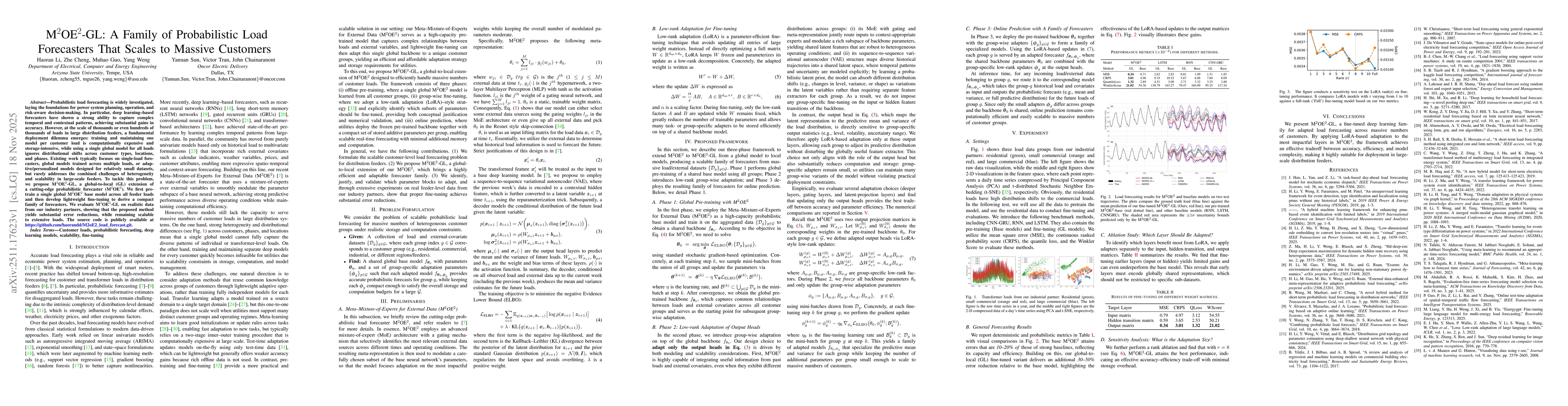 Thumbnail for M$^2$OE$^2$-GL: A Family of Probabilistic Load Forecasters That Scales to Massive Customers