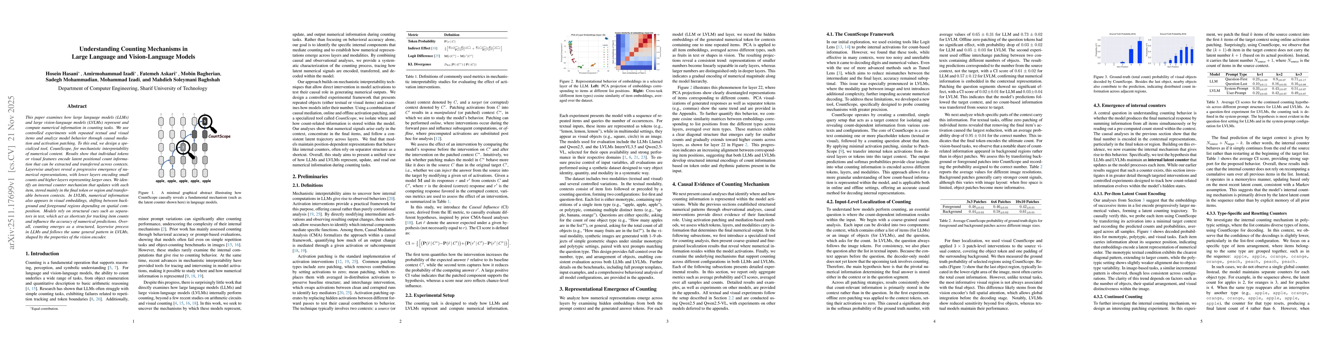 Thumbnail for Understanding Counting Mechanisms in Large Language and Vision-Language Models