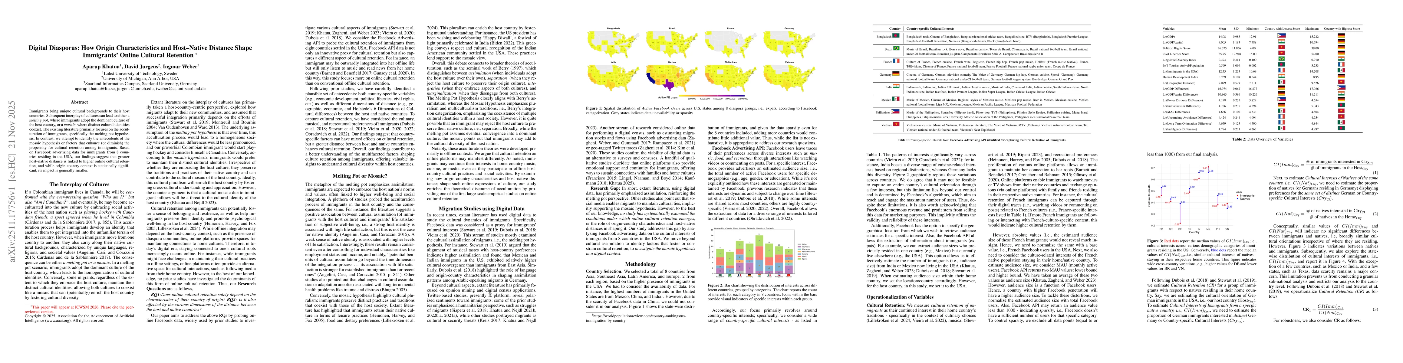 Thumbnail for Digital Diasporas: How Origin Characteristics and Host-Native Distance Shape Immigrants' Online Cultural Retention