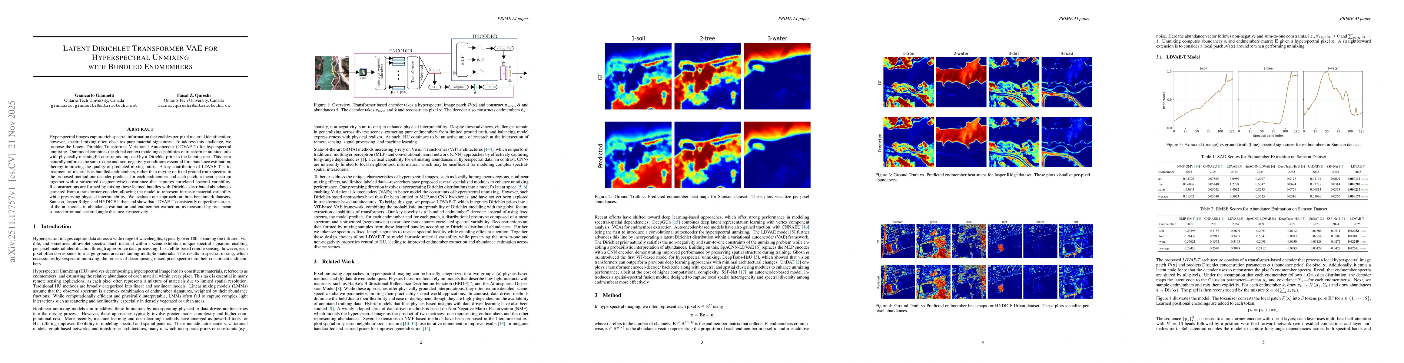 Thumbnail for Latent Dirichlet Transformer VAE for Hyperspectral Unmixing with Bundled Endmembers