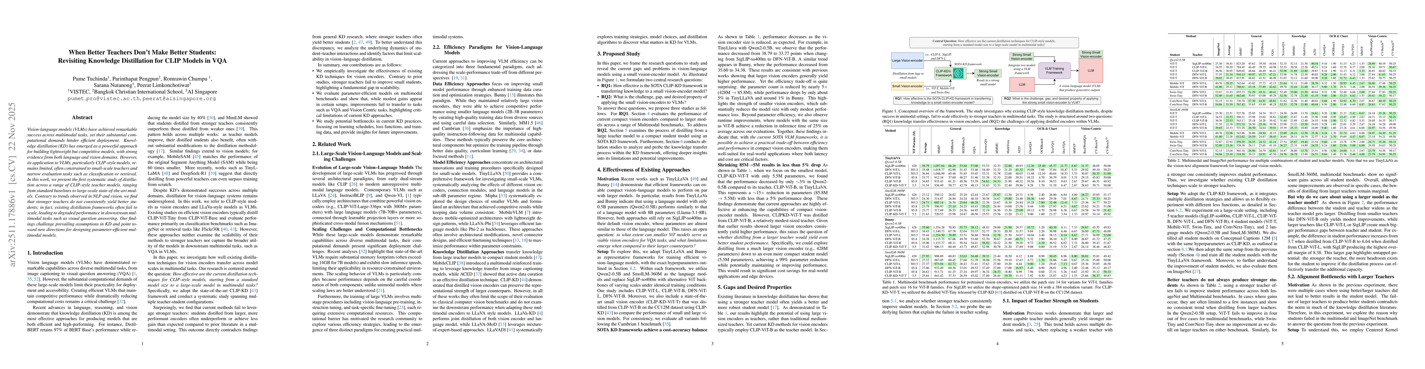 Thumbnail for When Better Teachers Don't Make Better Students: Revisiting Knowledge Distillation for CLIP Models in VQA