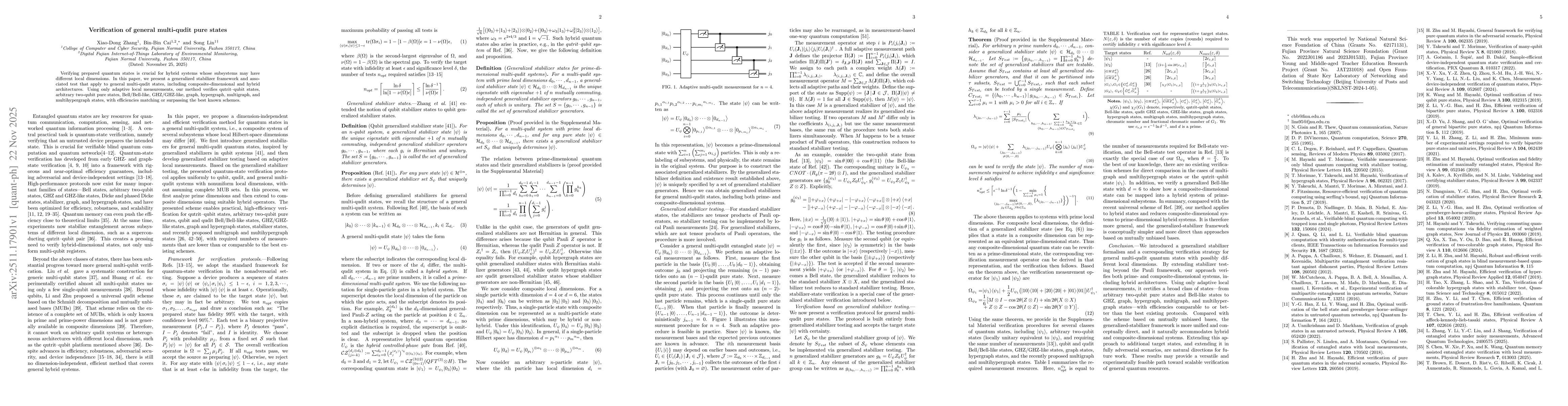 Thumbnail for Verifcation of general multi-qudit pure states