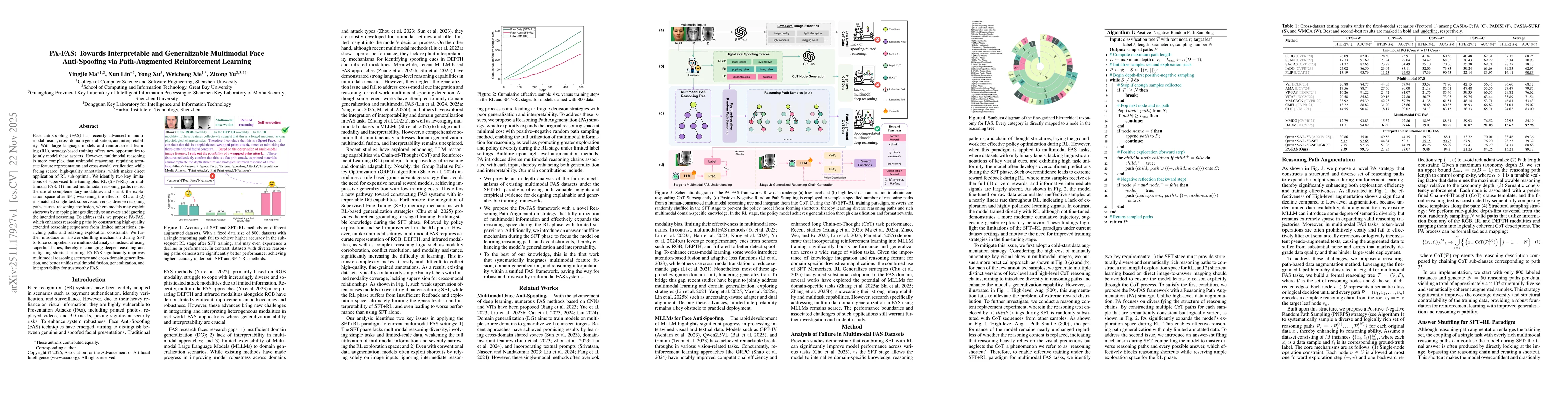 Thumbnail for PA-FAS: Towards Interpretable and Generalizable Multimodal Face Anti-Spoofing via Path-Augmented Reinforcement Learning