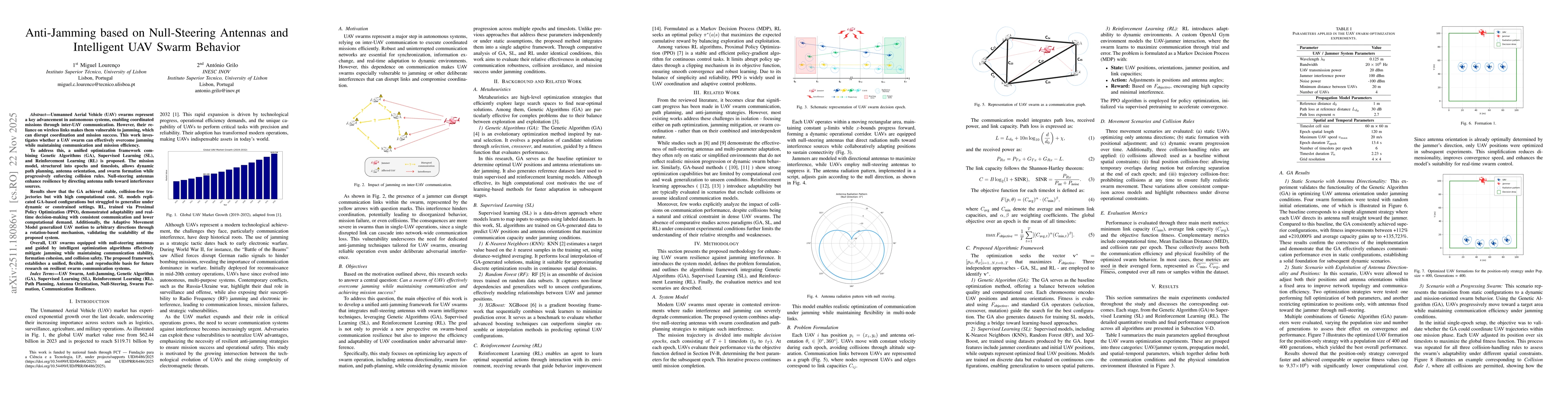 Thumbnail for Anti-Jamming based on Null-Steering Antennas and Intelligent UAV Swarm Behavior
