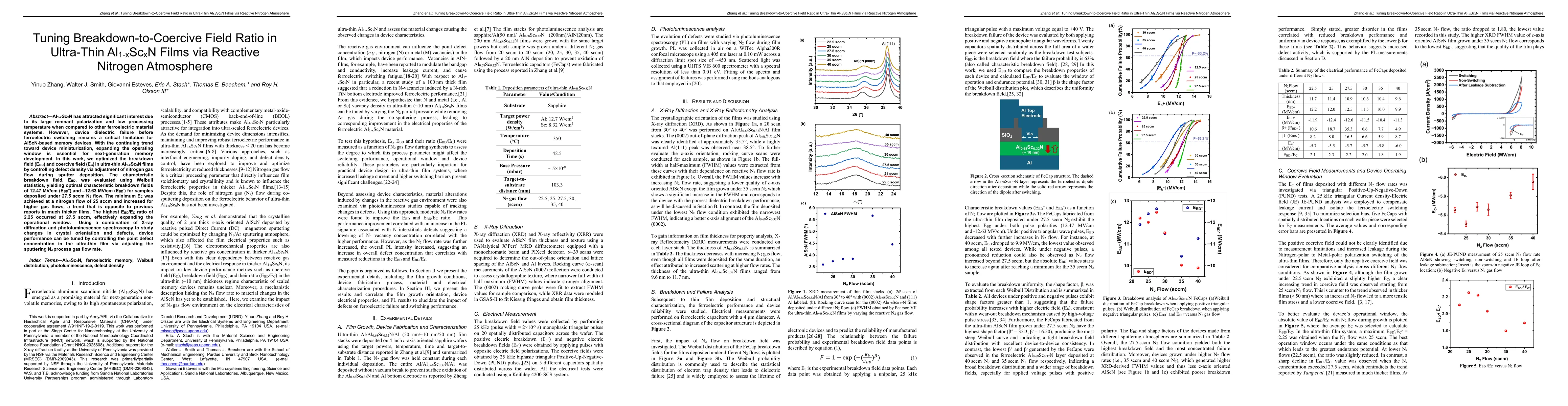 Thumbnail for Tuning Breakdown-to-Coercive Field Ratio in Ultra-Thin Al1-xScxN Films via Reactive Nitrogen Atmosphere