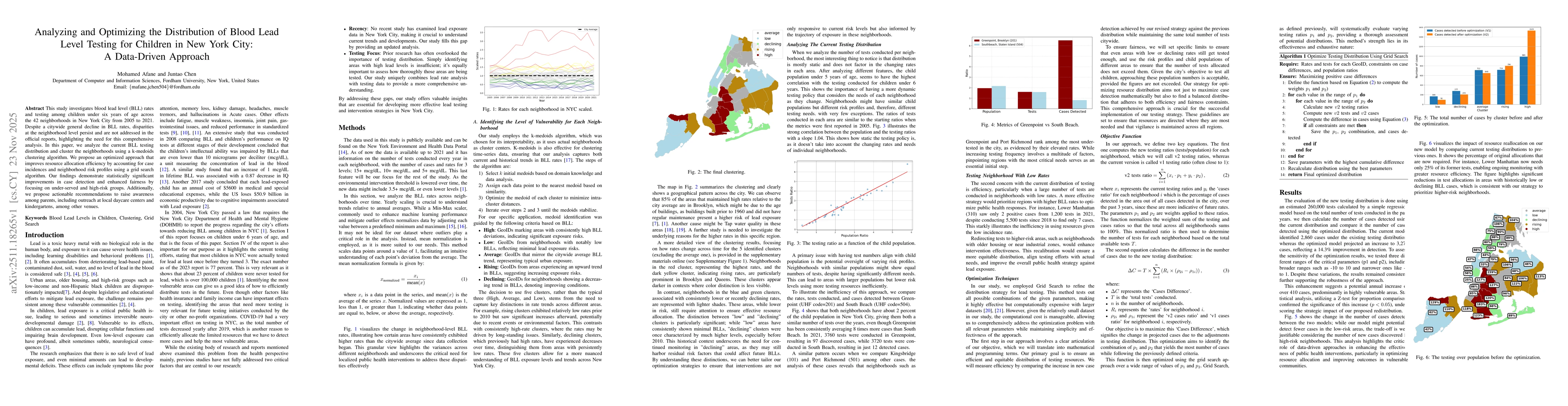 Thumbnail for Analyzing and Optimizing the Distribution of Blood Lead Level Testing for Children in New York City: A Data-Driven Approach