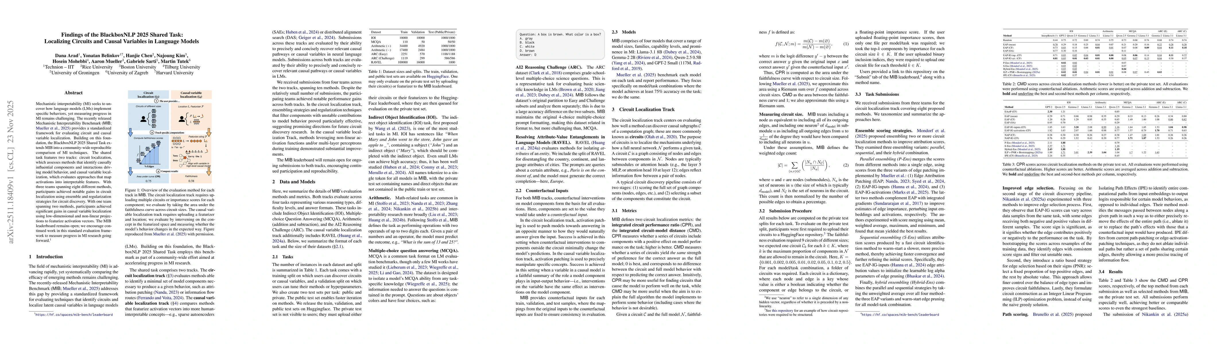 Thumbnail for Findings of the BlackboxNLP 2025 Shared Task: Localizing Circuits and Causal Variables in Language Models