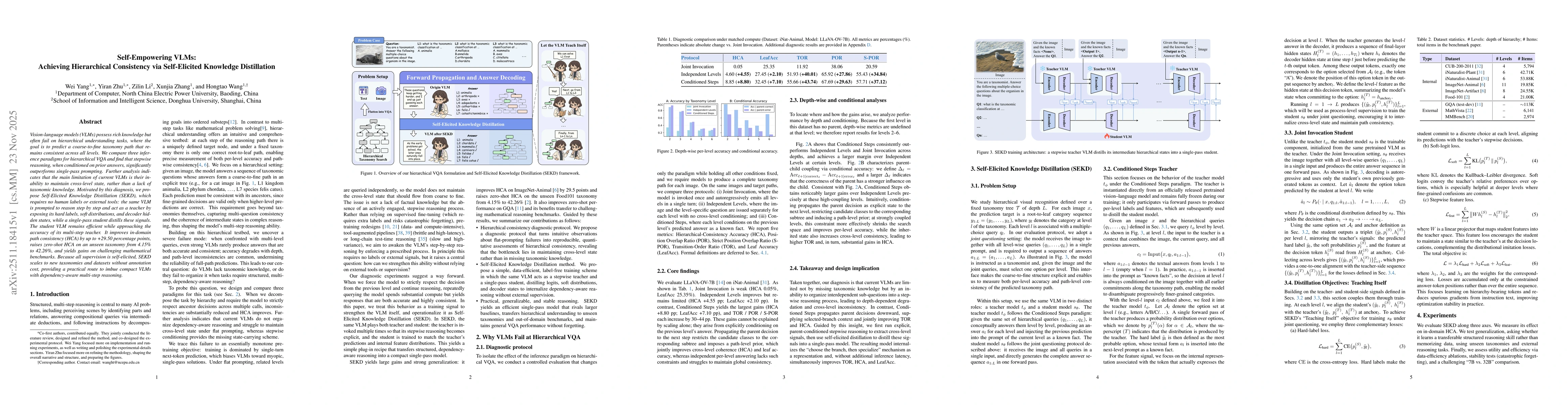 Thumbnail for Self-Empowering VLMs: Achieving Hierarchical Consistency via Self-Elicited Knowledge Distillation