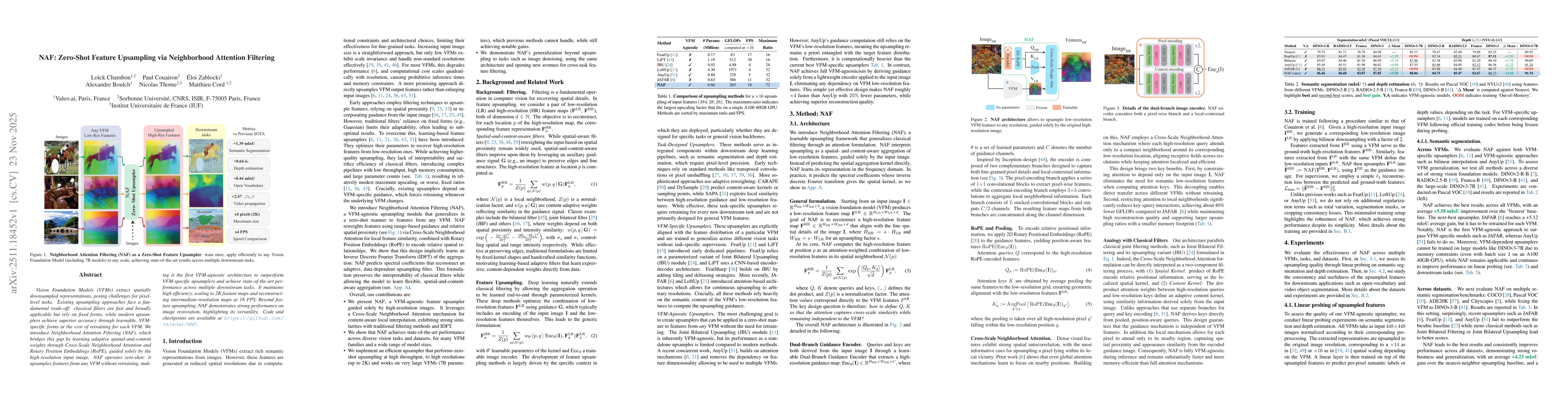 Thumbnail for NAF: Zero-Shot Feature Upsampling via Neighborhood Attention Filtering