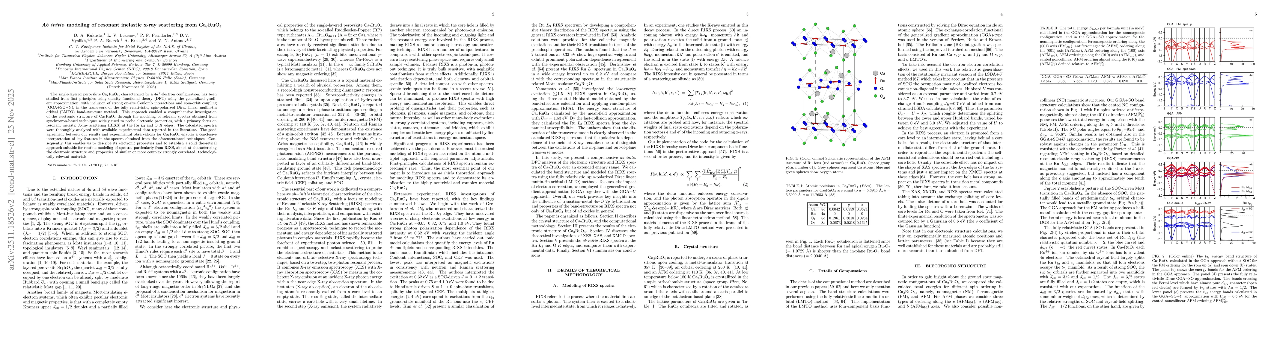 Thumbnail for Ab initio modeling of resonant inelastic x-ray scattering from Ca2RuO4