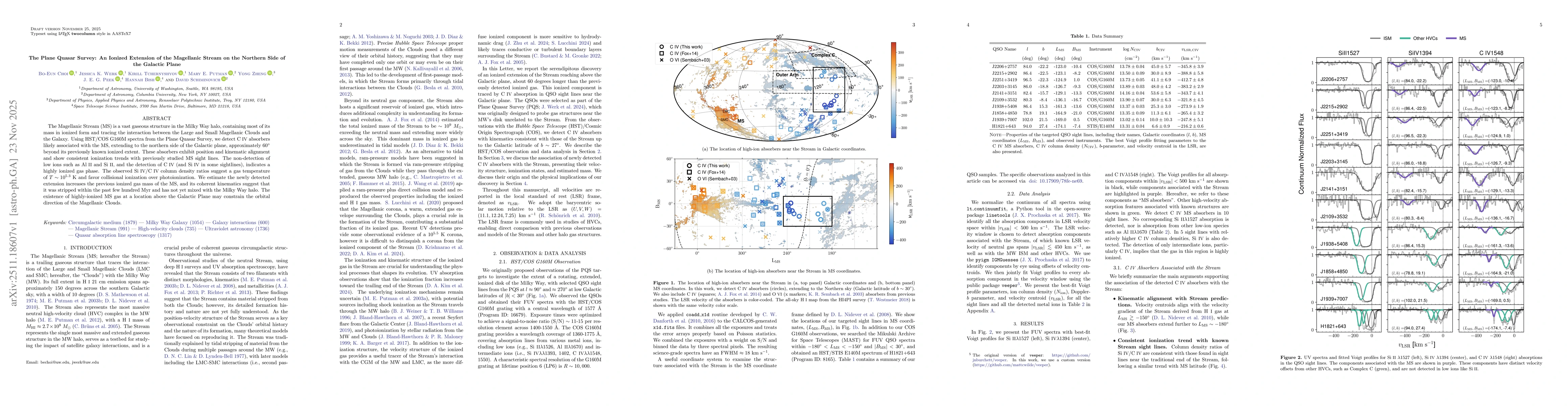 Thumbnail for The Plane Quasar Survey: An Ionized Extension of the Magellanic Stream on the Northern Side of the Galactic Plane