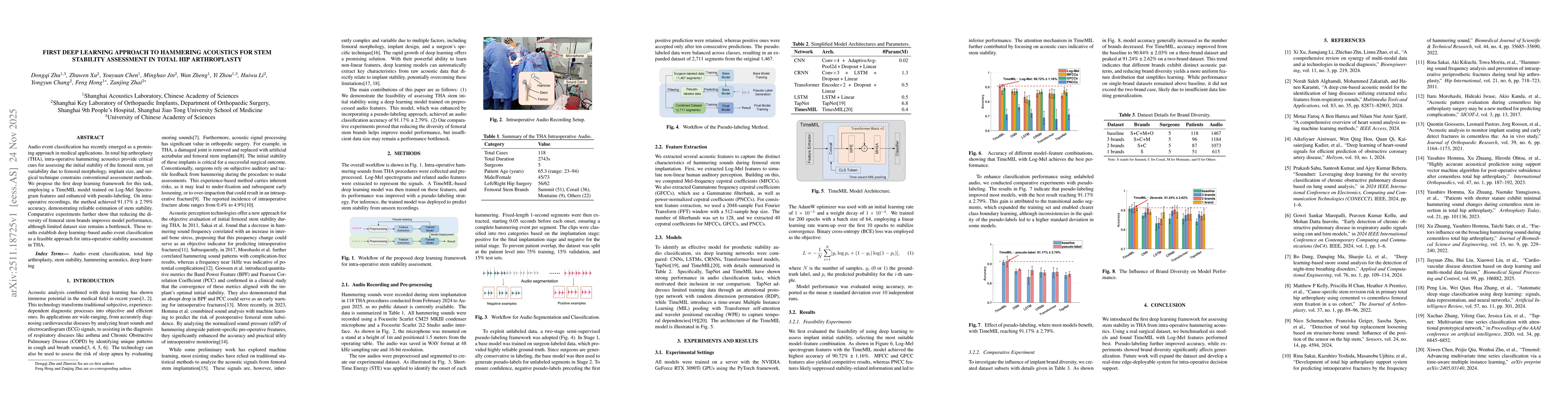 Thumbnail for First Deep Learning Approach to Hammering Acoustics for Stem Stability Assessment in Total Hip Arthroplasty