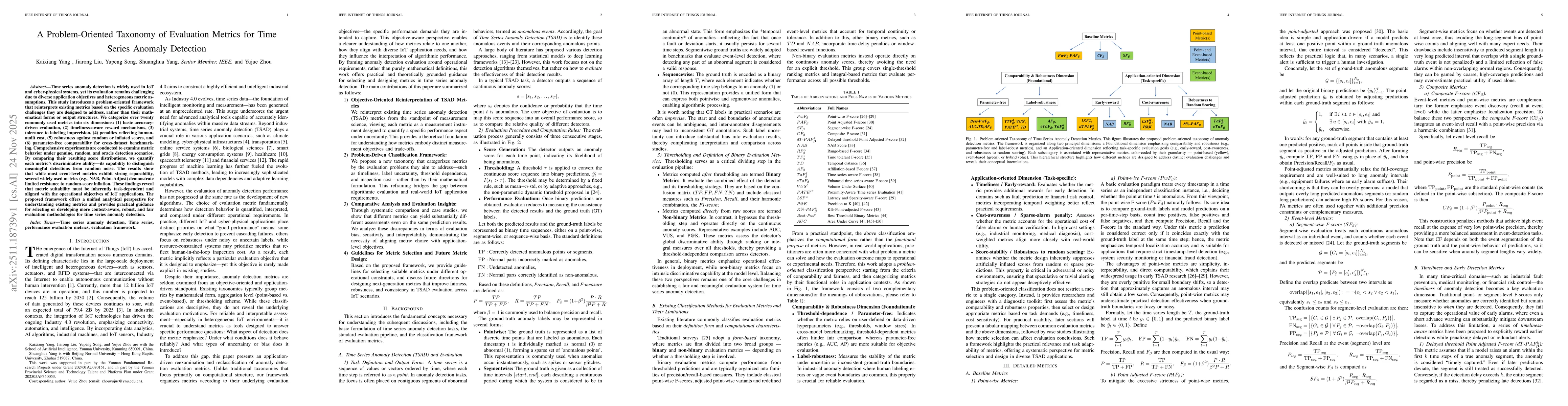 Thumbnail for A Problem-Oriented Taxonomy of Evaluation Metrics for Time Series Anomaly Detection