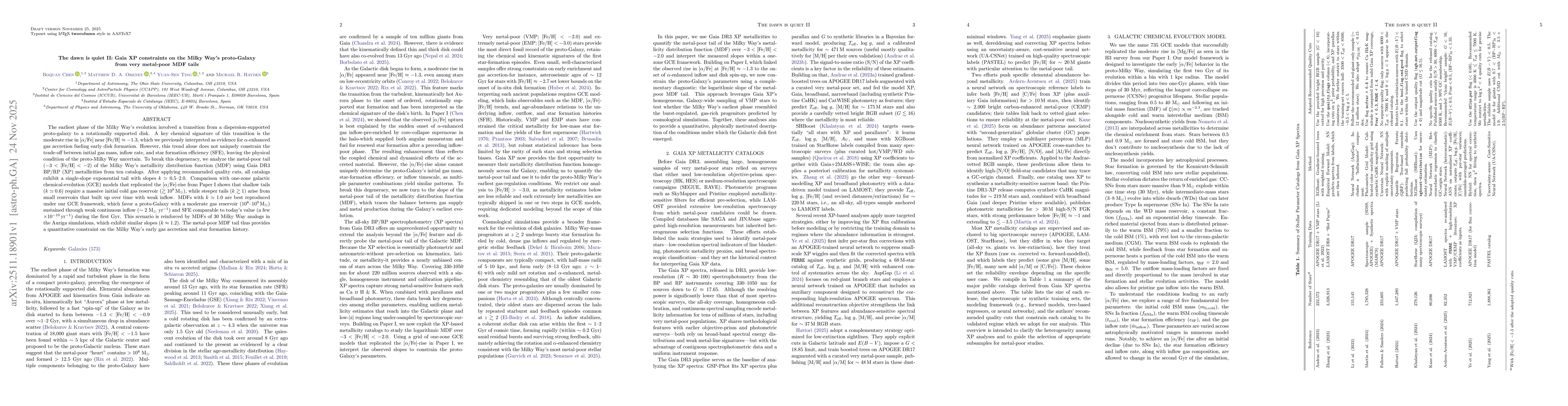 Thumbnail for The dawn is quiet II: Gaia XP constraints on the Milky Way's proto-Galaxy from very metal-poor MDF tails